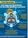 Jom Amalkan 5S Sempena Nafas Baharu Bermula Ramadan